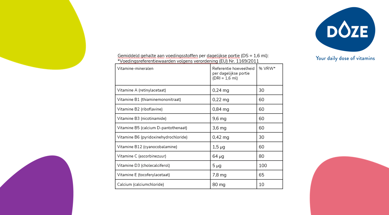 Vloeibare vitamines van Doze Health
