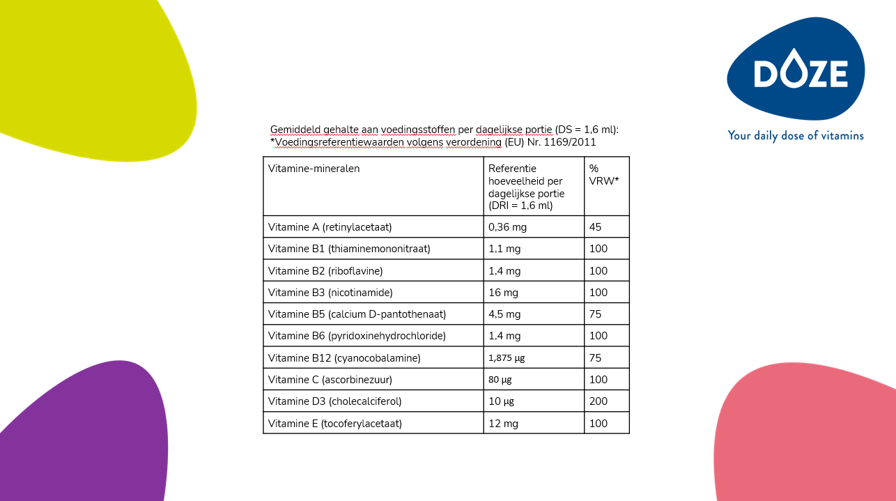 Vloeibare vitamines van Doze Health